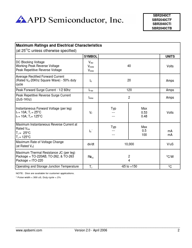 SBR2040CT