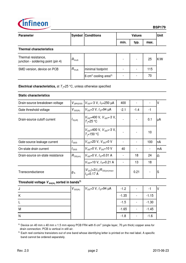 BSP179