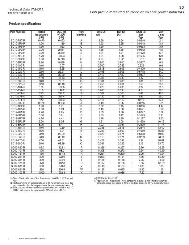 SD25-101-R