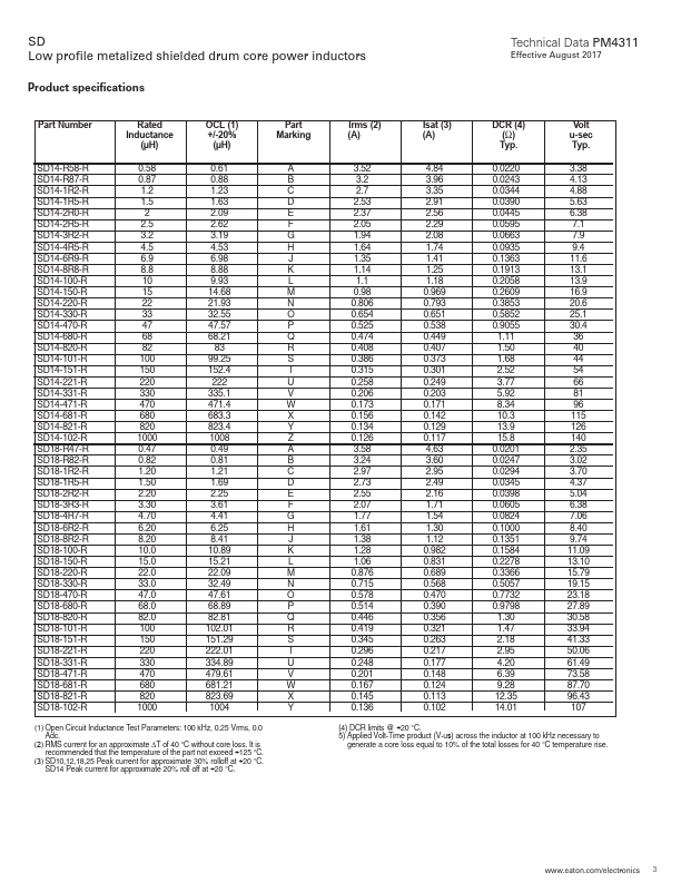 SD25-101-R