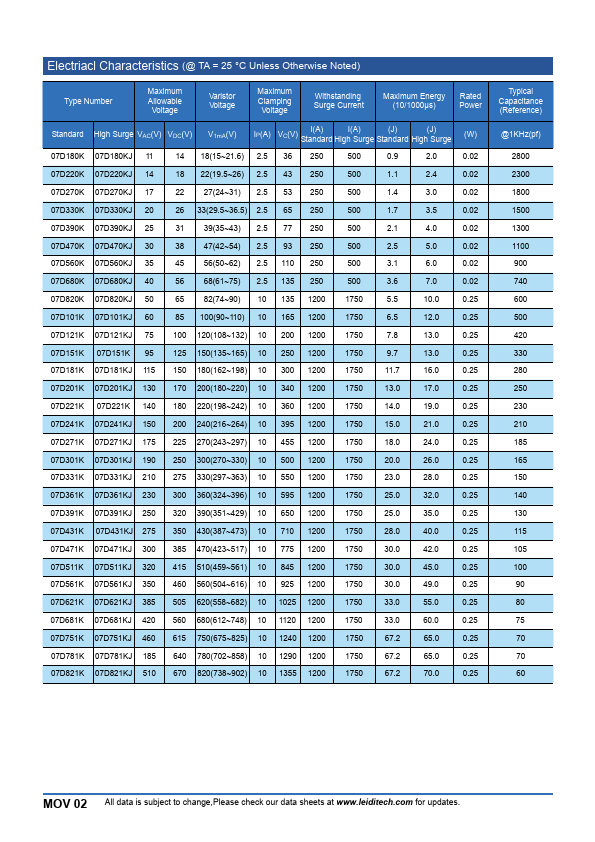 07D680K