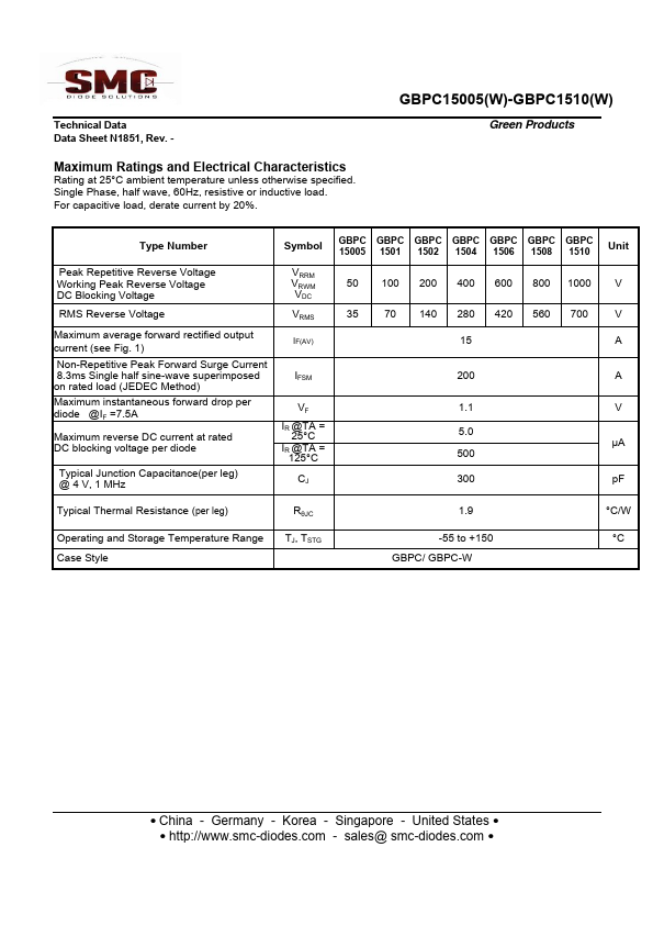 GBPC1501W