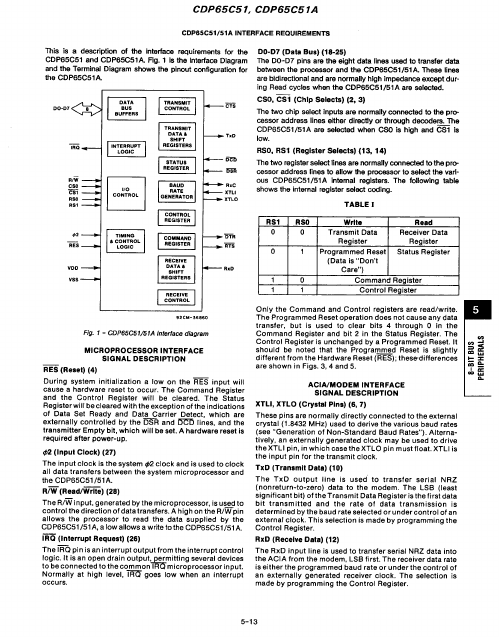 CDP65C51