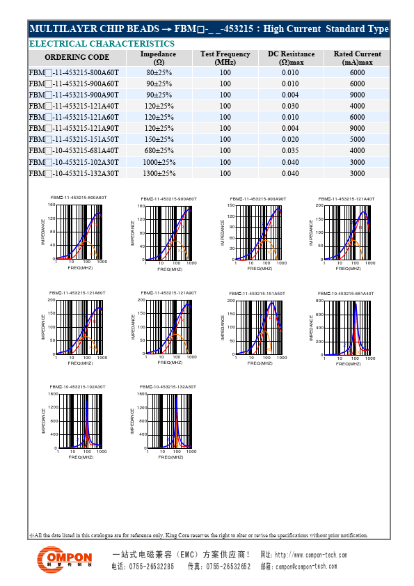 FBM-11-160808-250A30T