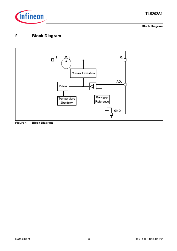 TLS202A1