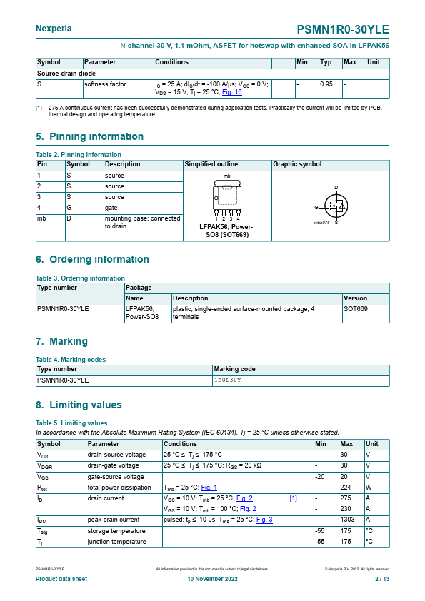 PSMN1R0-30YLE