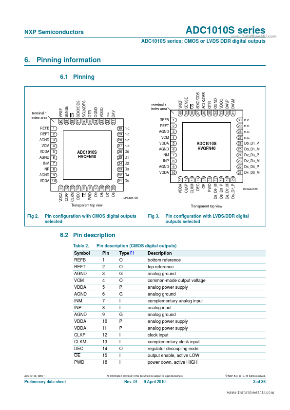 ADC1010S