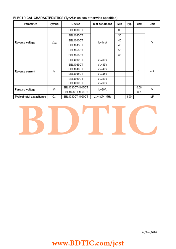 SBL4040CT