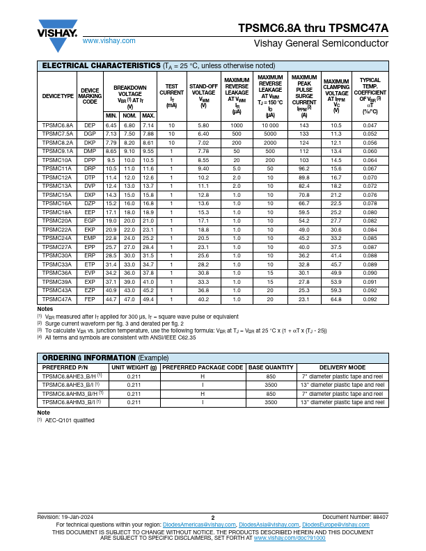 TPSMC36A