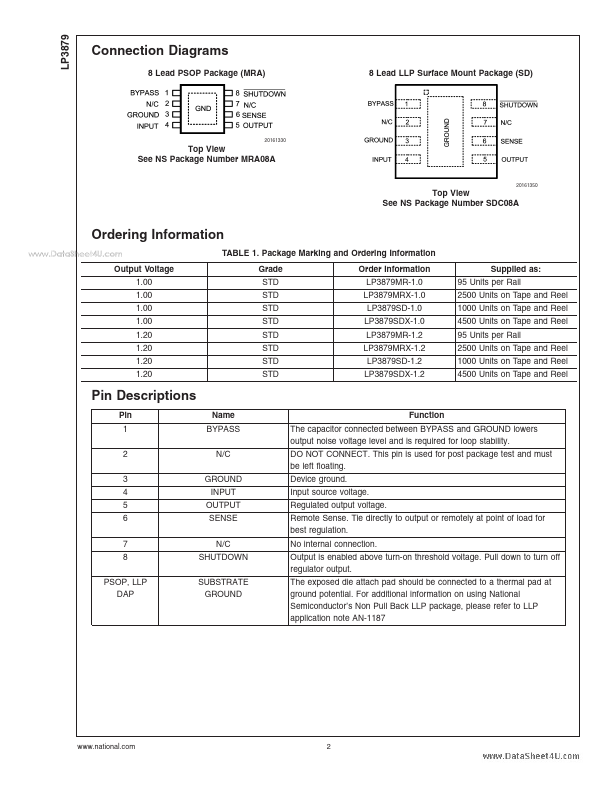 LP3879