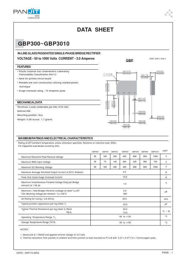 GBP300