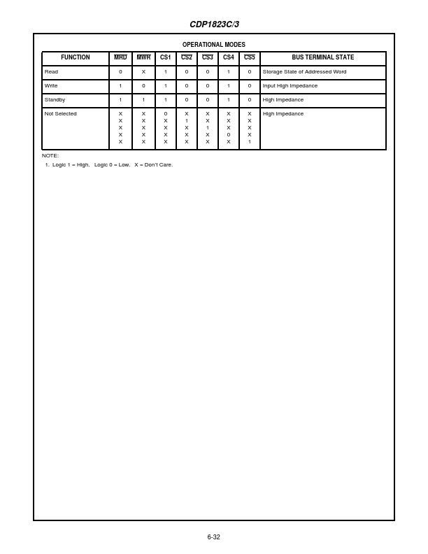 CDP1823C