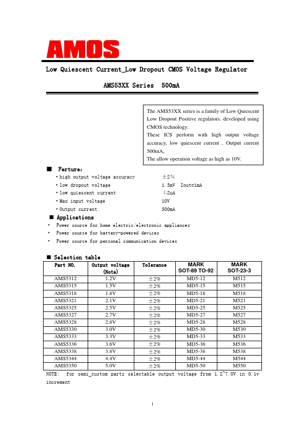 AMS5315