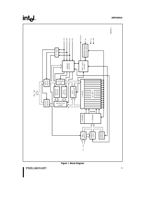 E28F008SA