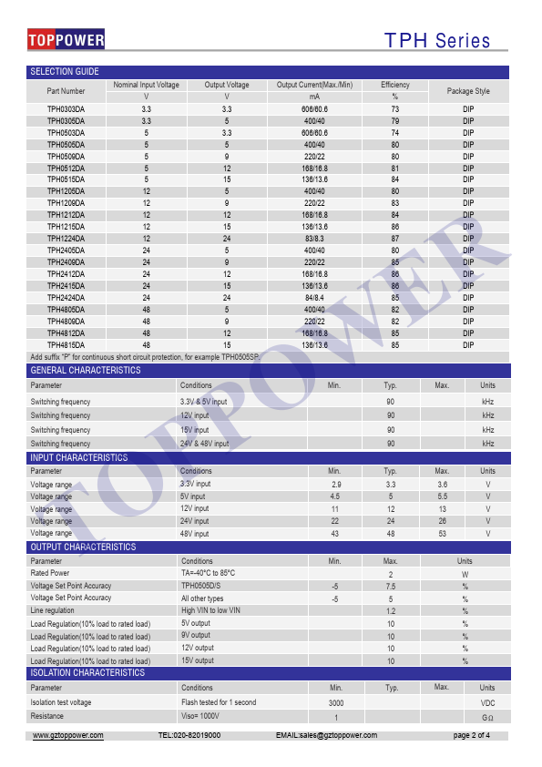 TPH4805DA