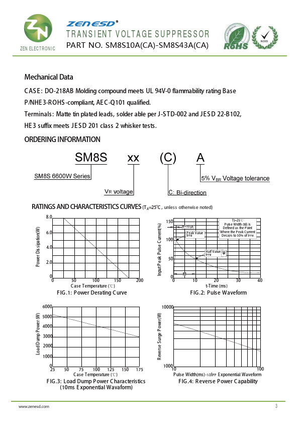 SM8S33CA