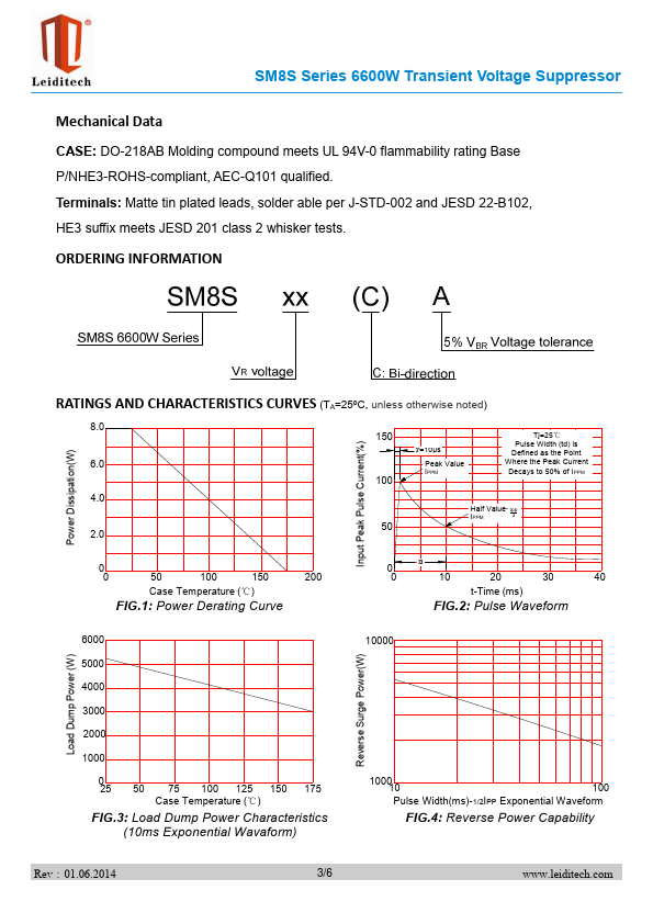 SM8S15CA