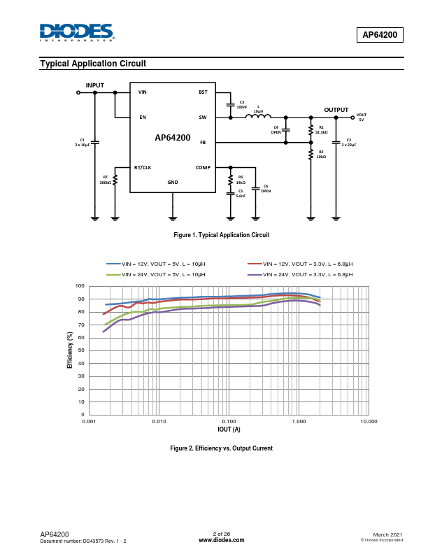 AP64200