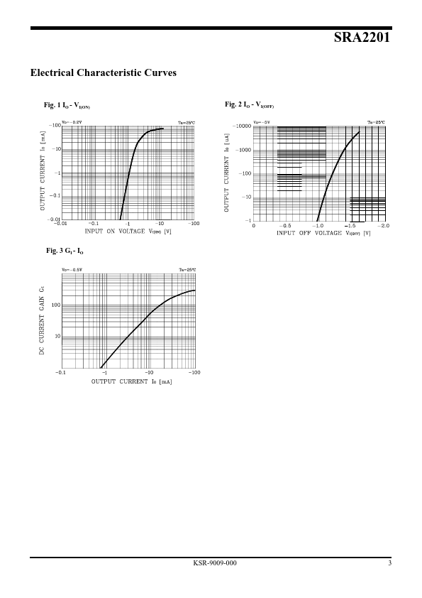 SRA2201