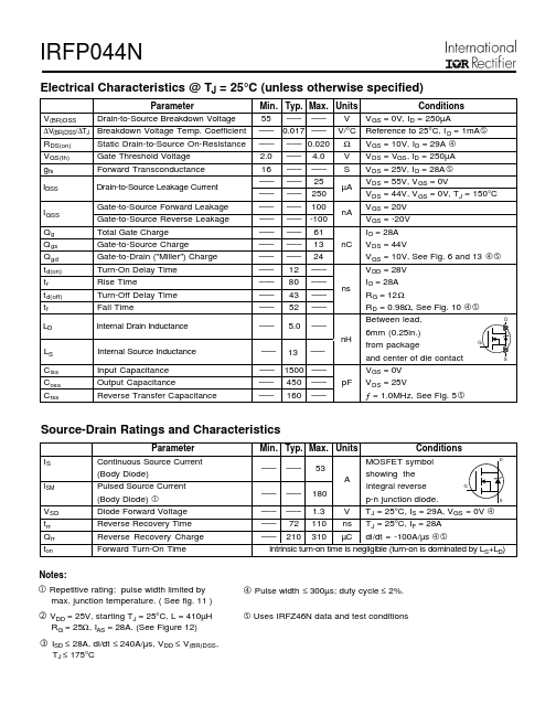 IRFP044N