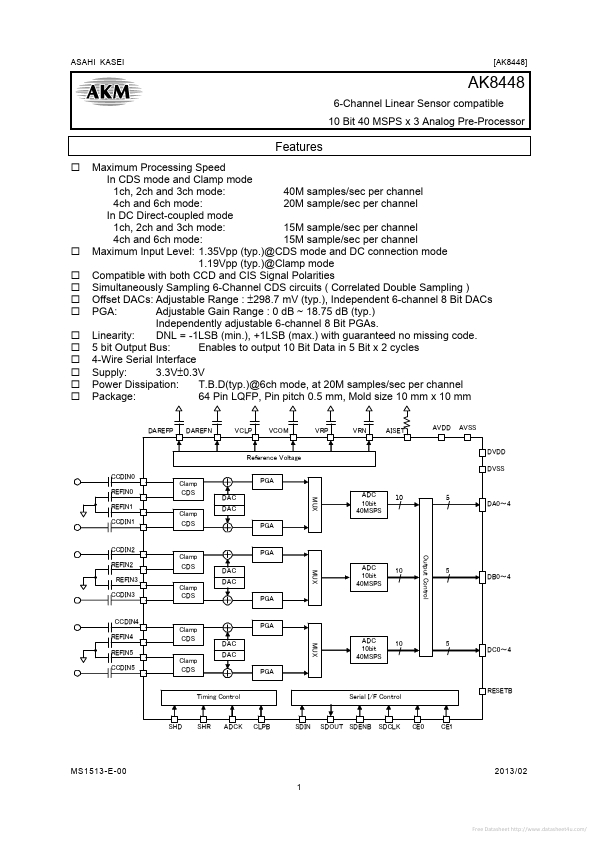 AK8448