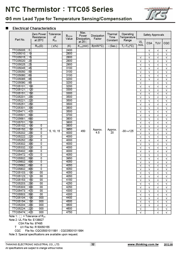 TTC05085