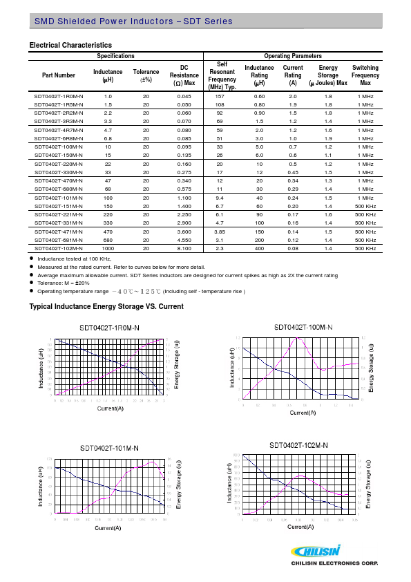 SDT0804