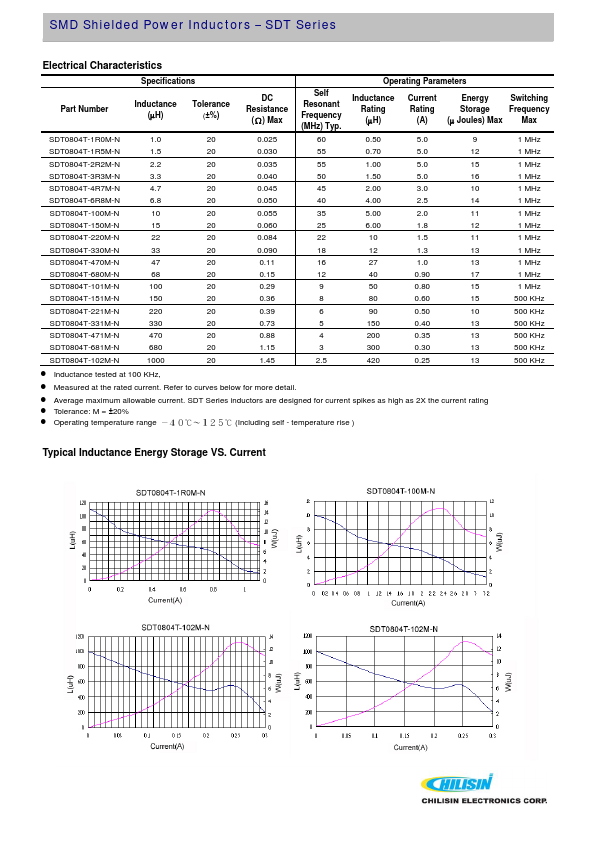 SDT0804