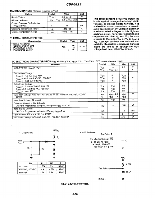 CDP6823