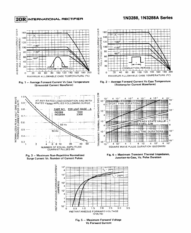 1N3288A