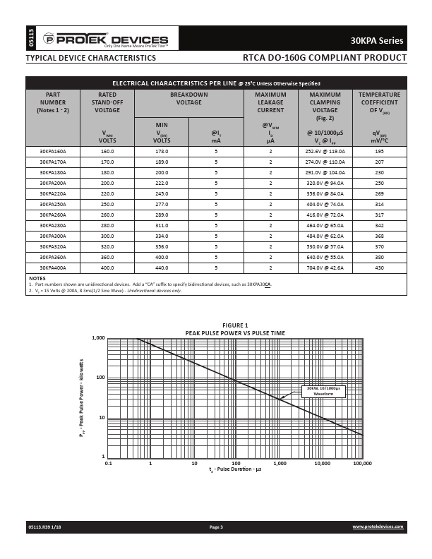 30KPA400A