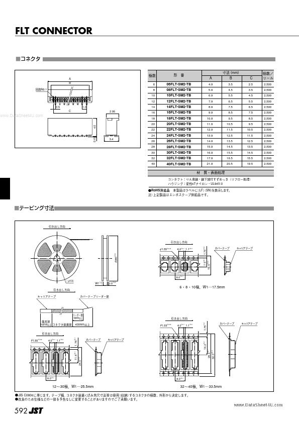 28FLT-SM2-TB