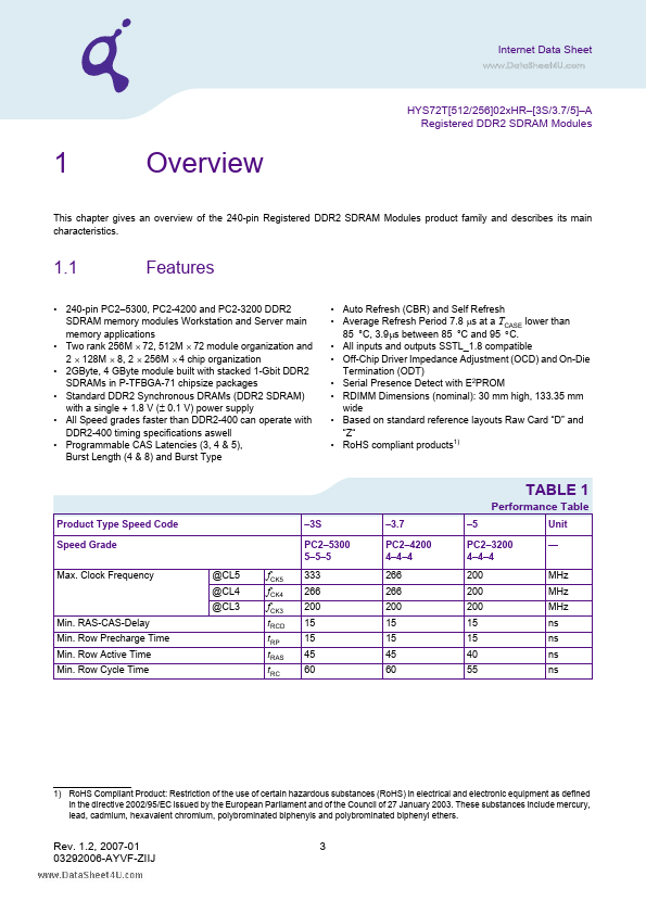 HYS72T512022HR-3S-A