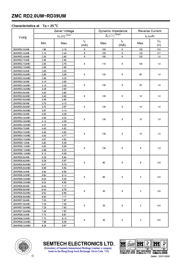 ZMCRD3.9UMB