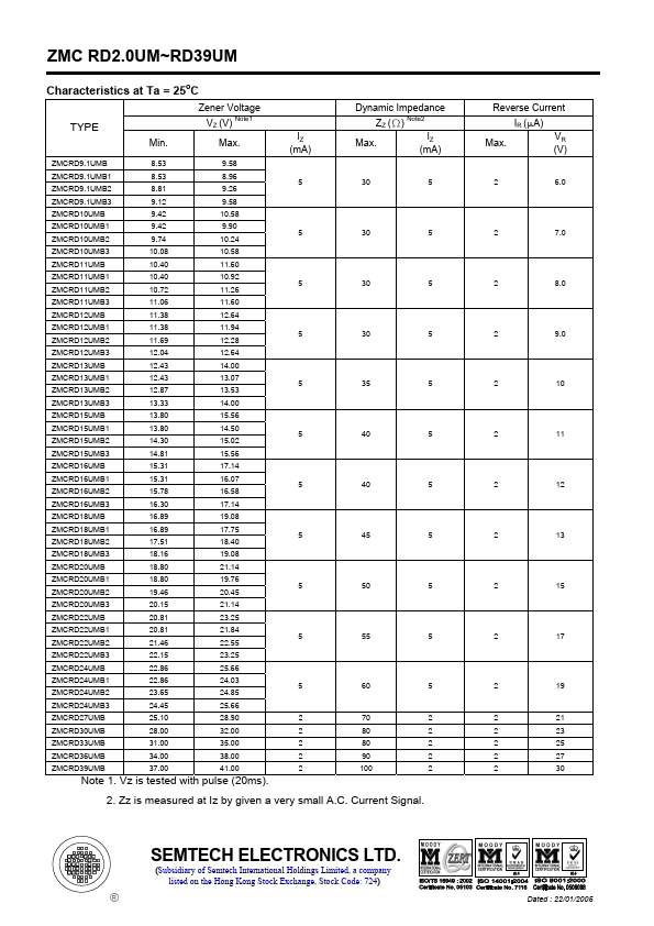 ZMCRD3.9UMB