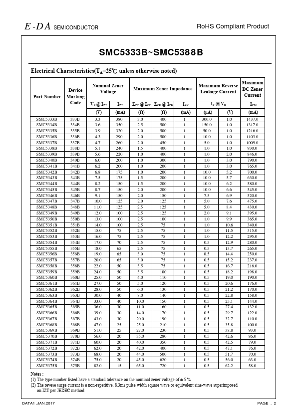 SMC5338B