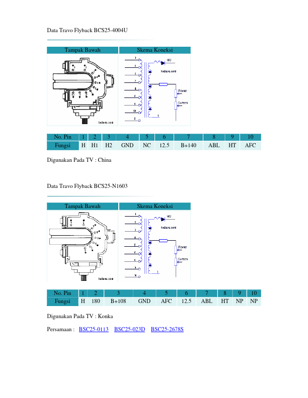 BCS25-4004U