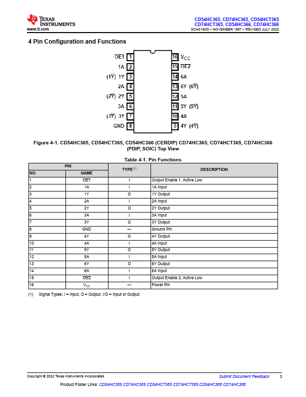 CD74HC366M