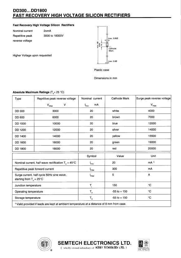 DD1800