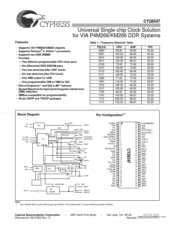 CY28347