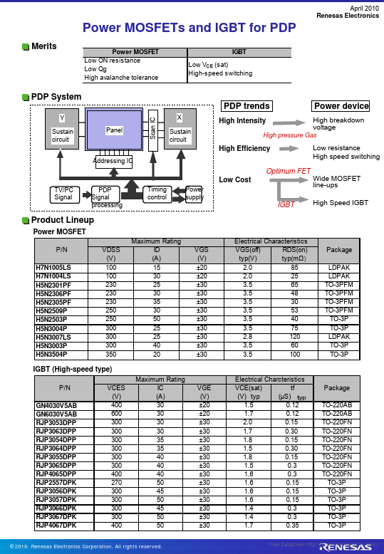 RJP3055DPP