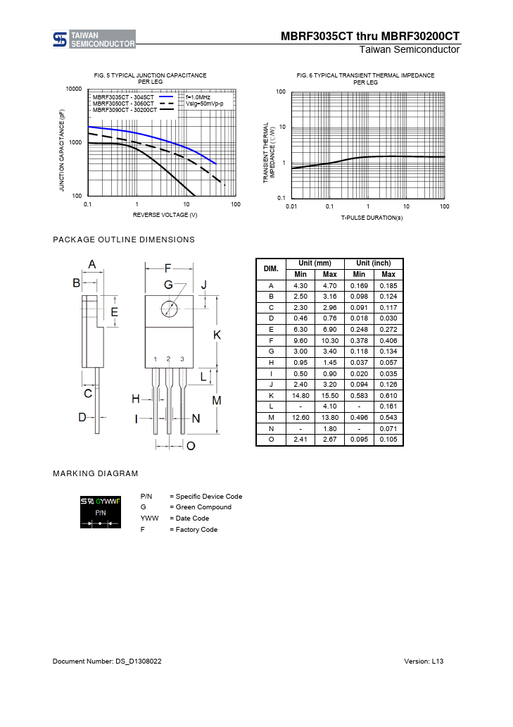 MBRF3060CT