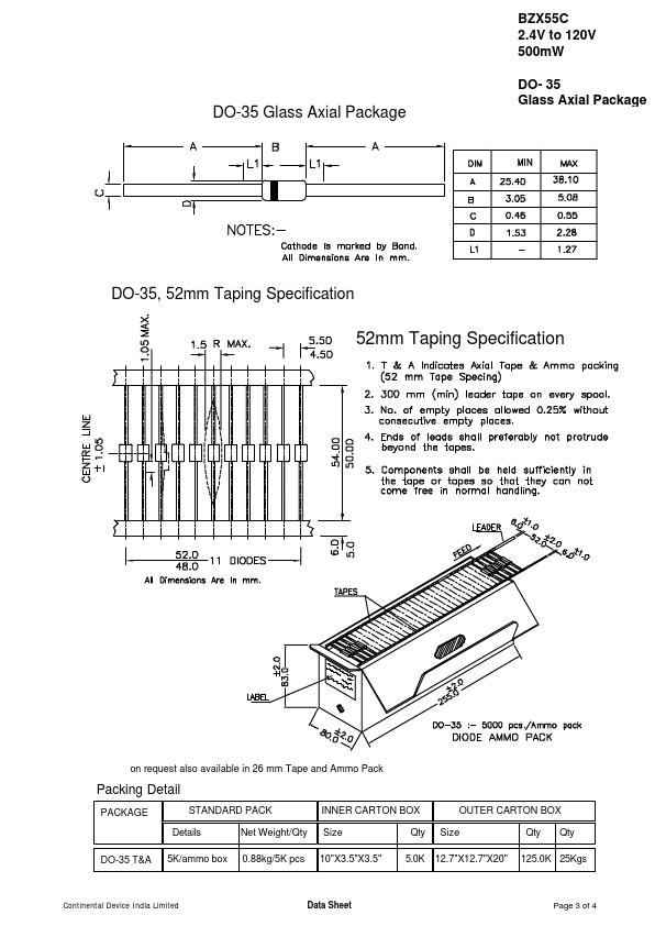 BZX55C22