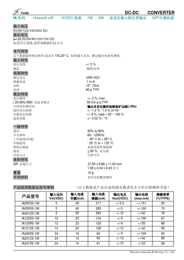 IA0512S-1W