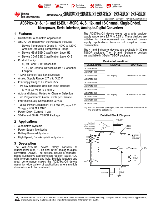 ADS7953-Q1