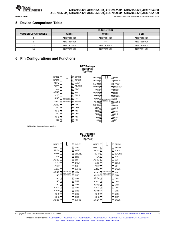 ADS7953-Q1