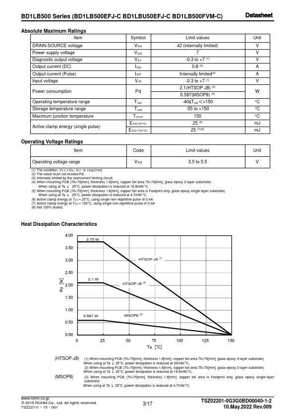 BD1LB500FVM-C