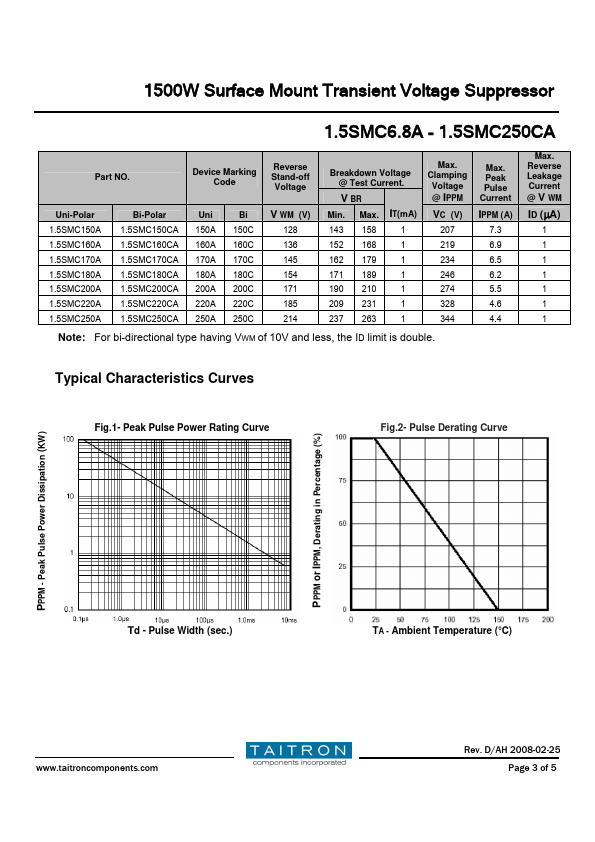 1.5SMC82CA