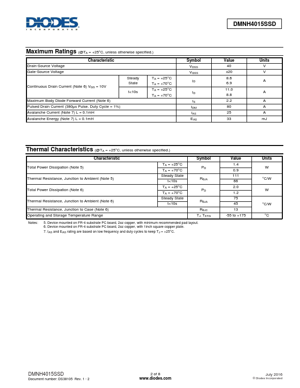 DMNH4015SSD