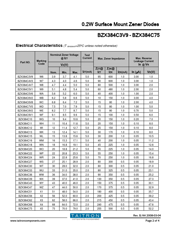 BZX384C12